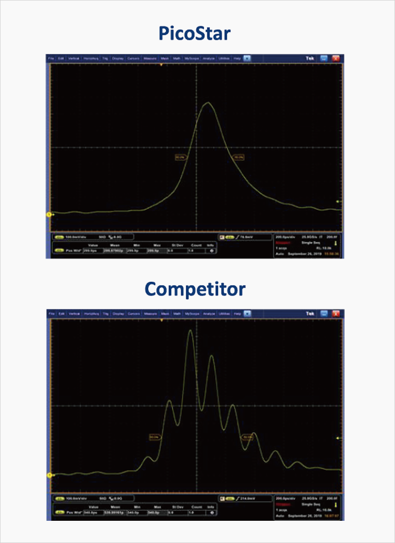 인모드 리프팅 핵심기술
